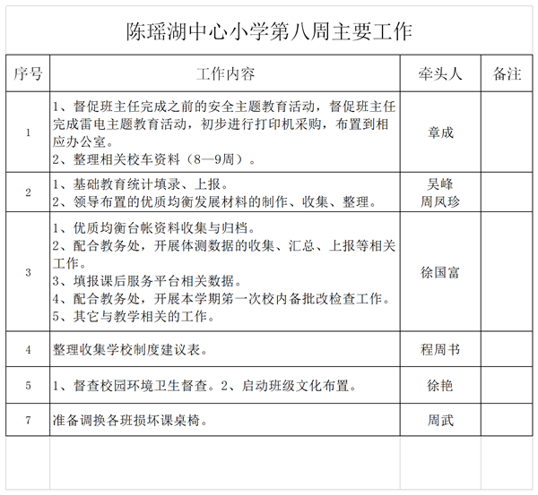 第八周主要工作提交单.png