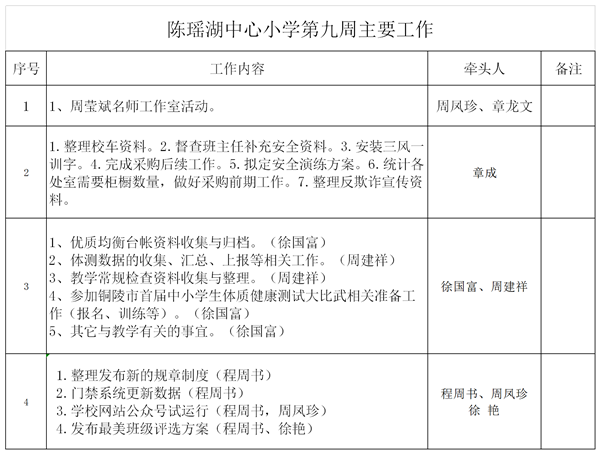 第九周主要工作提交单改稿(1).png