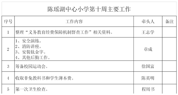 第十周主要工作提交单.png