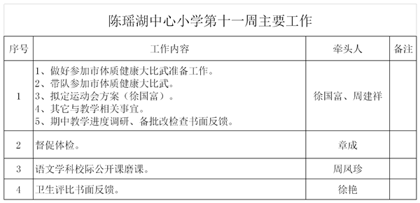 第十一周主要工作提交单.png