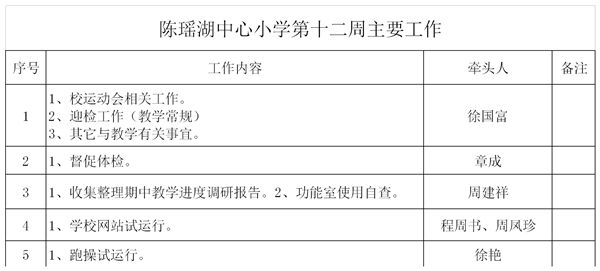 第十二周主要工作提交单.png